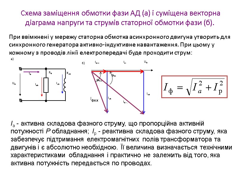 Схема заміщення обмотки фази АД (а) і суміщена векторна діаграма напруги та струмів статорної
